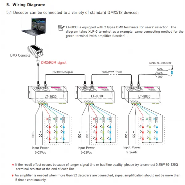 3 Channel CV DMX Decoder 5/12/24V DC 8030  LTECH DMX Controller